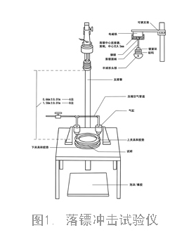 薄膜沖擊試驗(yàn)機(jī)怎么用？薄膜擺錘沖擊試驗(yàn)機(jī)使用方法與視頻